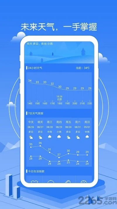 24小时精准天气网（24小时天气预报下载官网）