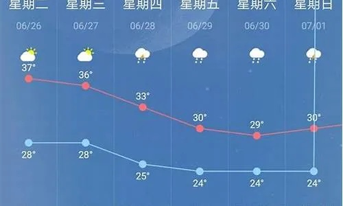 泰宁天气预报15天（天气预报泰宁县）