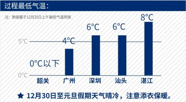 广东未来十天的天气（2021年广东未来15天天气预报）