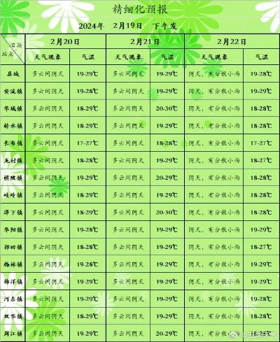 科尔沁区天气预报,今日晴好,明日或有风沙来袭 科尔沁区天气预报,今日晴好,明日或有风沙来袭