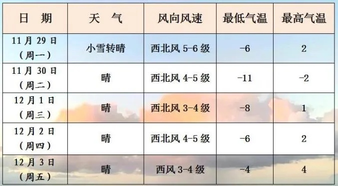 东胜天气预报，一座北方小城的冷暖人间