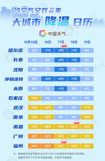 寒潮来袭！下周一强冷空气预测，气温骤降8-12℃需做好防范
