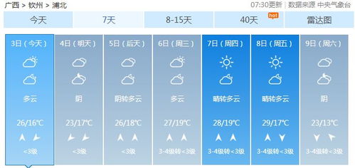 最好的天气预报软件是哪个?实测对比告诉你答案 最好的天气预报软件是哪个?实测对比告诉你答案