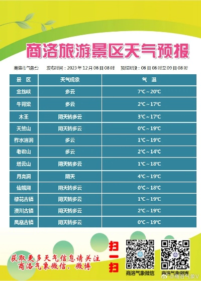 渭南天气预报15天最新,未来半月天气趋势与生活指南 渭南天气预报15天最新,未来半月天气趋势与生活指南
