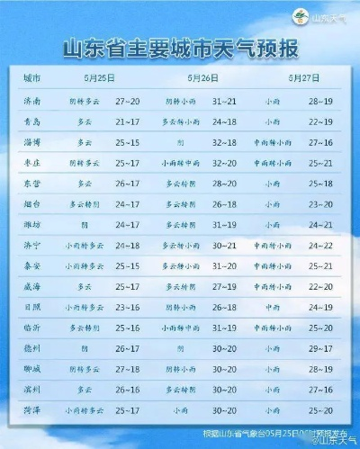 泰安天气预报15天,春日山城,天气多变,出行需留意 泰安天气预报15天,春日山城,天气多变,出行需留意
