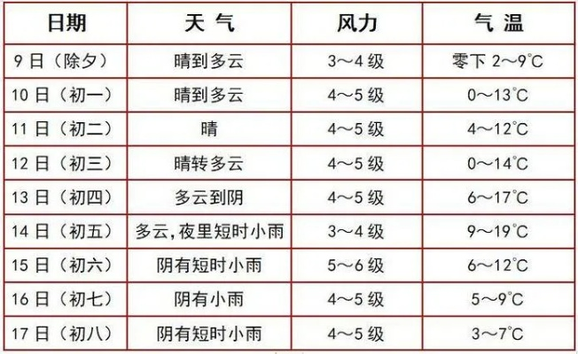 2026微信红包游戏-湖北天气大转弯，从一秒入夏到倒春寒，未来一周天气抢先看