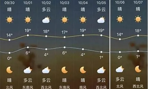 通榆天气预报,冷暖先知,生活无忧 通榆天气预报,冷暖先知,生活无忧
