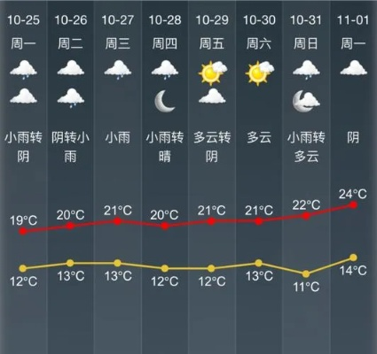 大庆天气预报15天查询，掌握未来天气，从容规划每一天
