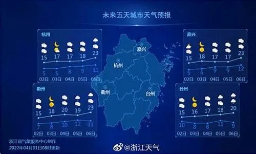 浙江未来15天天气预报,晴雨交替,气温波动明显 浙江未来15天天气预报,晴雨交替,气温波动明显
