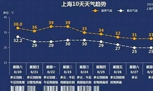 浙江未来一周天气预报，晴雨交织，气温起伏需留意