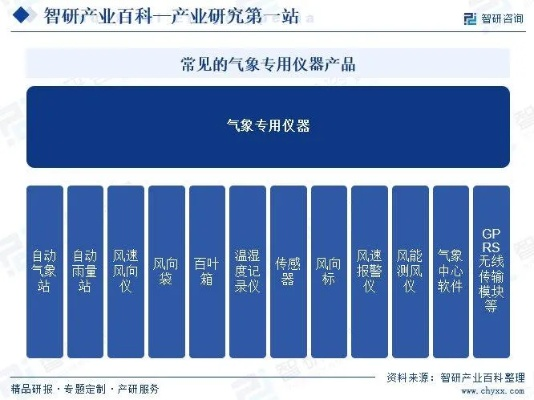 2025年气象站监测设备厂家排名，权威榜单与选购指南