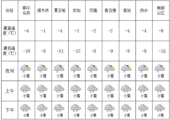 24小时天气预报,在瞬息万变中把握生活的节奏 24小时天气预报,在瞬息万变中把握生活的节奏