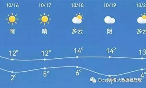 新乡天气15天预报，掌握未来半月晴雨，从容规划每日生活