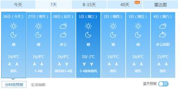 上海15天天气预报精确,科技赋能下的气象服务新高度 上海15天天气预报精确,科技赋能下的气象服务新高度