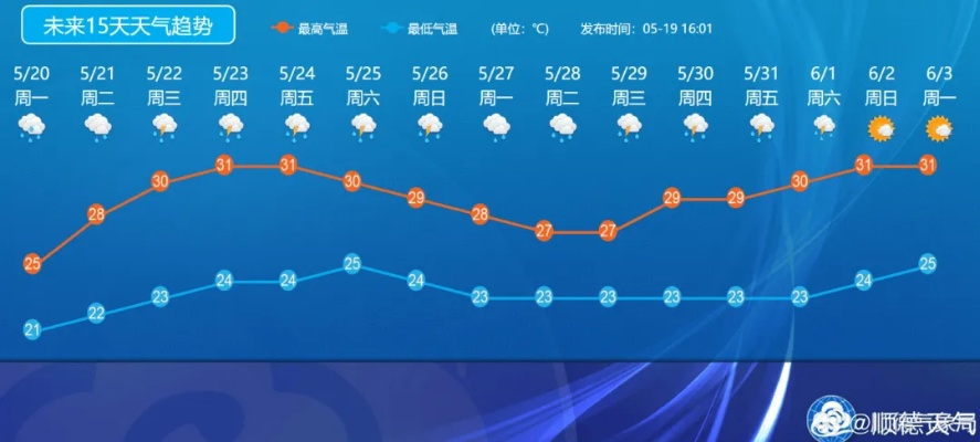 40天天气预报最准确，科学与局限的深度解析