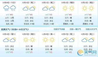 营口天气预报15天查询，出行与生活必备的长期气象指南