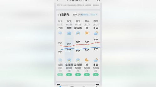 鄱阳天气预报，守护湖畔生活的晴雨表