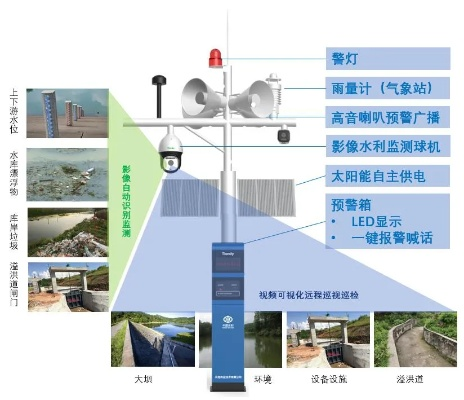 智慧防汛的千里眼,雨水情测报系统如何守护城市安全 智慧防汛的千里眼,雨水情测报系统如何守护城市安全