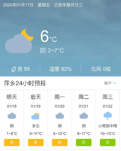 幸运28预测-萍乡市天气预报，今日晴好宜出行，明日转阴需防范