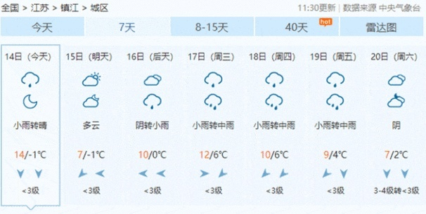 柘城天气预报，冷暖之间，读懂小城的呼吸