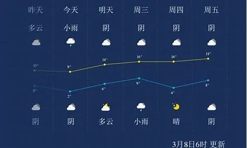 欢乐掼蛋免费下载-松江天气预报，风雨雾雪间的城市呼吸