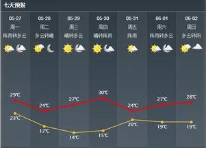ball365球网-胶州天气预报,今日多云转晴,气温回升,适宜出行 ball365球网-胶州天气预报,今日多云转晴,气温回升,适宜出行