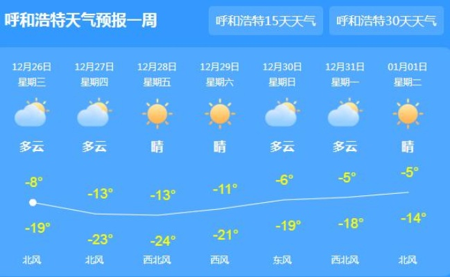 黑桃a棋牌-内蒙古未来10天天气，寒潮与暖阳交替，注意防寒保暖