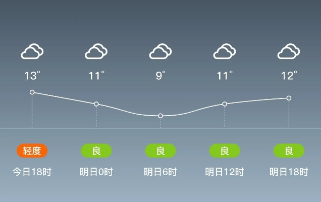 777777888888888888百度三大巴-桐城的天气