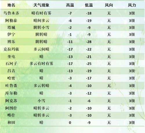 188比分直播网-富锦天气预报,北疆小城的四季物语与生活智慧 188比分直播网-富锦天气预报,北疆小城的四季物语与生活智慧