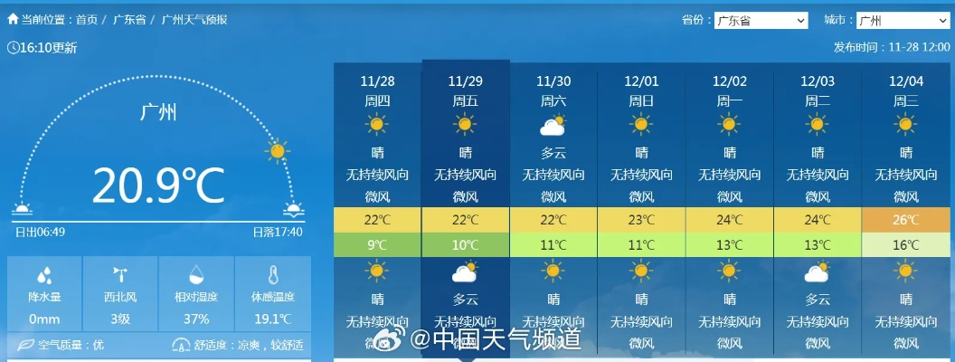 彩霸王-精准回溯，过去15天天气预报查询的意义与方法