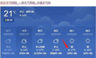 PG模拟器-封丘天气,四季流转中的平原诗篇 PG模拟器-封丘天气,四季流转中的平原诗篇