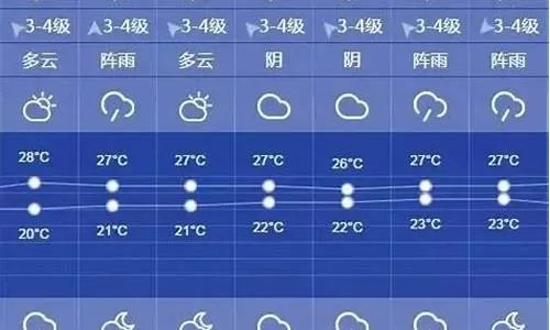 网球比分直播-常州未来15天天气预报,阴晴冷暖早知道,生活出行早安排 网球比分直播-常州未来15天天气预报,阴晴冷暖早知道,生活出行早安排