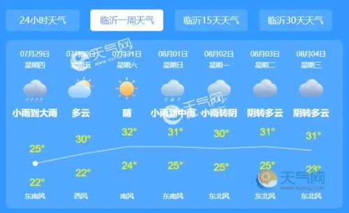 小鱼儿玄机2站-临沂地区天气预报,春日天穹下的沂蒙气象 小鱼儿玄机2站-临沂地区天气预报,春日天穹下的沂蒙气象