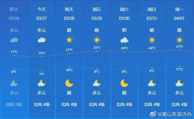 小鱼儿玄机2站-临沂地区天气预报,春日天穹下的沂蒙气象 小鱼儿玄机2站-临沂地区天气预报,春日天穹下的沂蒙气象