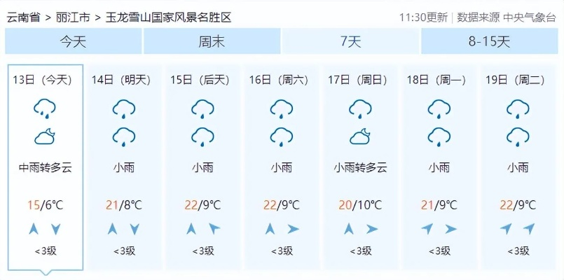 云南11选五-未来七天天气预报，天气多变，出行请留意