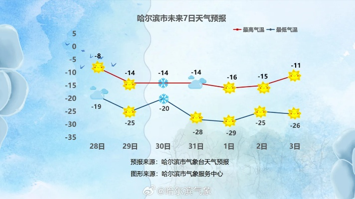 哈尔滨未来40天天气预报查询，冰雪之城的天气密码与生活指南