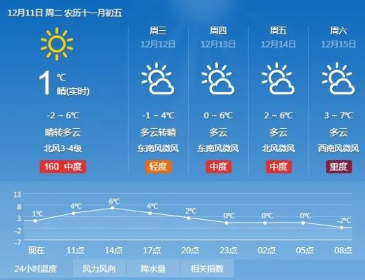 襄阳未来24小时天气预报,晴暖持续,昼夜温差需留意 襄阳未来24小时天气预报,晴暖持续,昼夜温差需留意