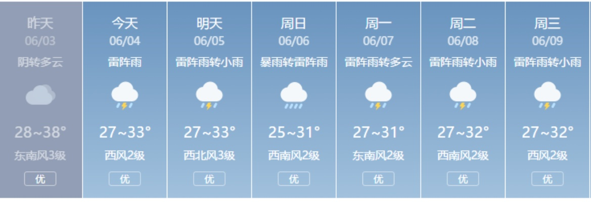三亚未来15天天气预报，暖冬持续，偶有阵雨，出行需留意