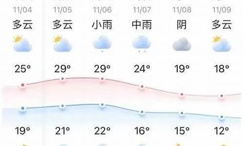 隆尧天气预报,明日晴转多云,气温回升宜出行 隆尧天气预报,明日晴转多云,气温回升宜出行