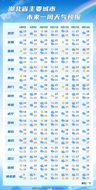 湖北未来15天天气预报，晴雨交替频繁，气温波动明显，出行需注意防范