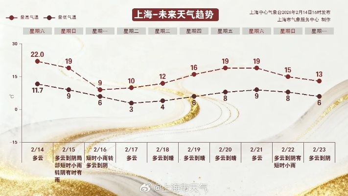 上海天气预报,城市脉搏与天空变奏 上海天气预报,城市脉搏与天空变奏