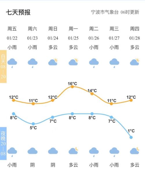 江苏未来10天天气,晴雨交替,气温起伏需留意 江苏未来10天天气,晴雨交替,气温起伏需留意