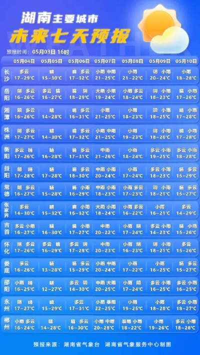 郴州天气预报10天，云卷云舒间，感受山城四季的温柔变奏