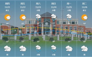 江苏未来15天天气展望,晴雨交替,气温先升后降需留意 江苏未来15天天气展望,晴雨交替,气温先升后降需留意