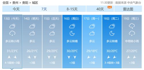 贵州天气预报15天准确一览表，实用指南与使用建议