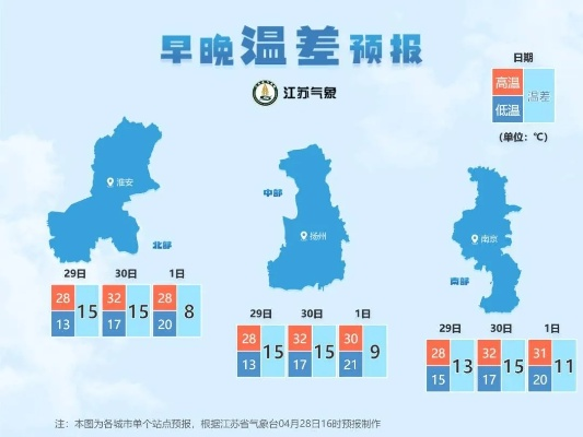 江苏未来一周天气情况,晴雨交替,气温波动需留意 江苏未来一周天气情况,晴雨交替,气温波动需留意
