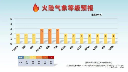 天气预报15天最新,从看天吃饭到精准预判的科学跃迁 天气预报15天最新,从看天吃饭到精准预判的科学跃迁