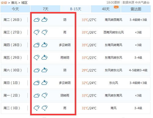 淮北天气预报15天查询，掌握未来两周天气，从容安排生活出行