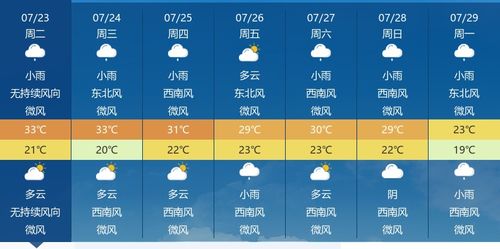 半个月天气预报15天，科学预测与生活指南