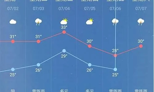 开化天气预报30天，精准掌握未来一个月的气象变化与生活指南
